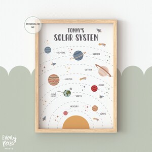 May include: A printable poster featuring a colourful illustration of the solar system with the planets, sun, and stars. The poster is personalised with the name "Tommy's Solar System".