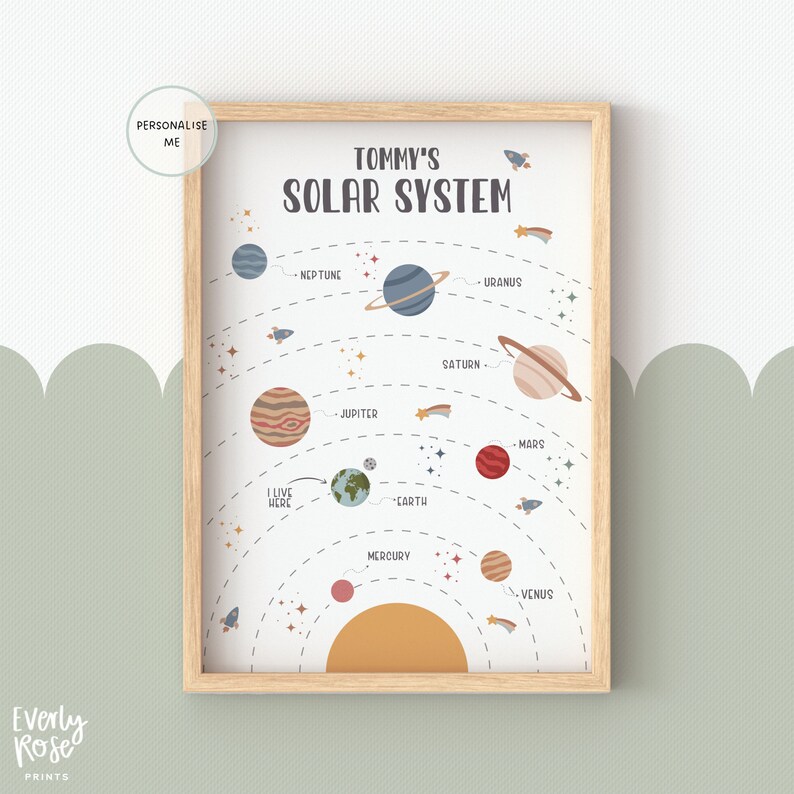 May include: A printable poster featuring a colourful illustration of the solar system with the planets, sun, and stars. The poster is personalised with the name "Tommy's Solar System".