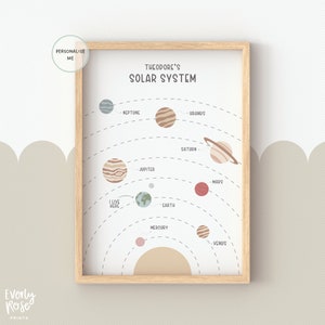 Solar system prints, galaxy prints, children's space prints, outer space decor, nursery prints, bedroom prints, wall art prints, kids decor