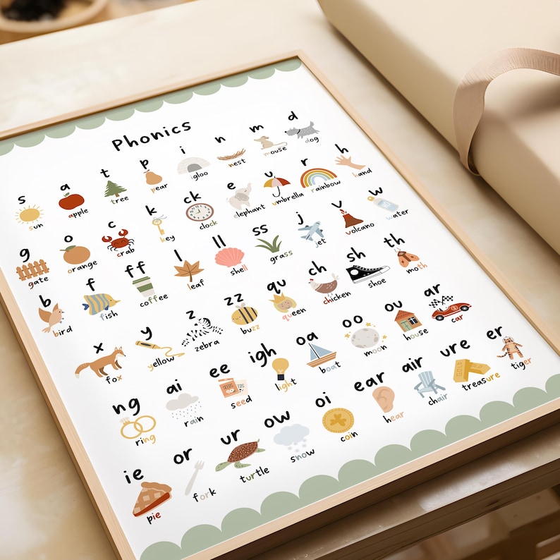 以下が含まれることがあります： フォニックスを学ぶための、イラストとテキストが描かれたカラフルな教育チャート。チャートには、動物、物、文字など、さまざまな画像が描かれており、上部に「フォニックス」という言葉が書かれています。