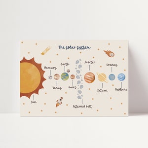 K&ouml;nnte beinhalten: Eine farbenfrohe Illustration des Sonnensystems mit Sonne, Planeten und Asteroideng&uuml;rtel. Die Planeten sind mit ihren Namen beschriftet: Merkur, Venus, Erde, Mars, Jupiter, Saturn, Uranus und Neptun. Die Illustration befindet sich auf einem beigefarbenen Hintergrund mit goldenen Sternen.