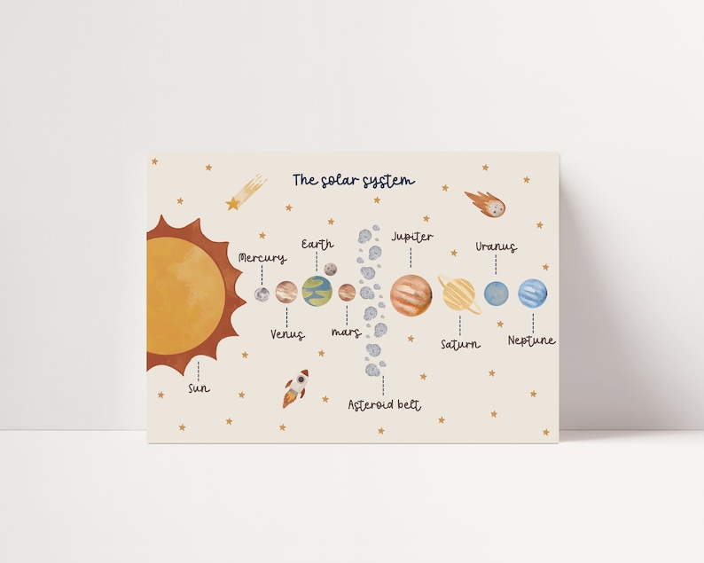 K&ouml;nnte beinhalten: Eine farbenfrohe Illustration des Sonnensystems mit Sonne, Planeten und Asteroideng&uuml;rtel. Die Planeten sind mit ihren Namen beschriftet: Merkur, Venus, Erde, Mars, Jupiter, Saturn, Uranus und Neptun. Die Illustration befindet sich auf einem beigefarbenen Hintergrund mit goldenen Sternen.