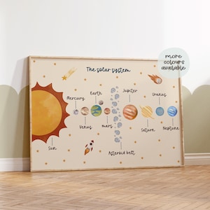 May include: A colourful illustration of the solar system with the sun, planets, and asteroid belt. The planets are labelled with their names: Mercury, Venus, Earth, Mars, Jupiter, Saturn, Uranus, and Neptune. The text "The solar system" is at the top of the image. The text "more colours available" is in a circle at the top right of the image.
