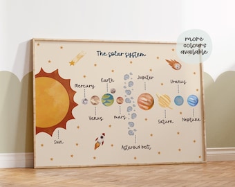 Our Solar System, Neutral Space Decor, Space Print, Nursery Prints, Boys Bedroom Prints, Educational Space Print, Countdown Rocket, Playroom