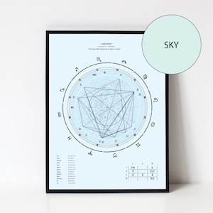 Custom Birth Chart Print Full Chart Analysis Report image 4