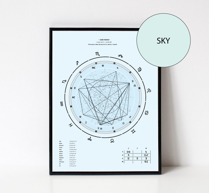 Custom Birth Chart Print Full Chart Analysis Report image 4