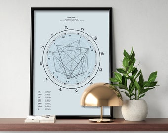 Custom Birth Chart (Print) + Full Horoscope Report