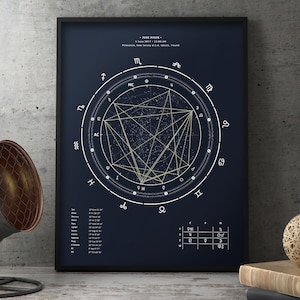 Custom Birth Chart Print Full Chart Analysis Report image 1