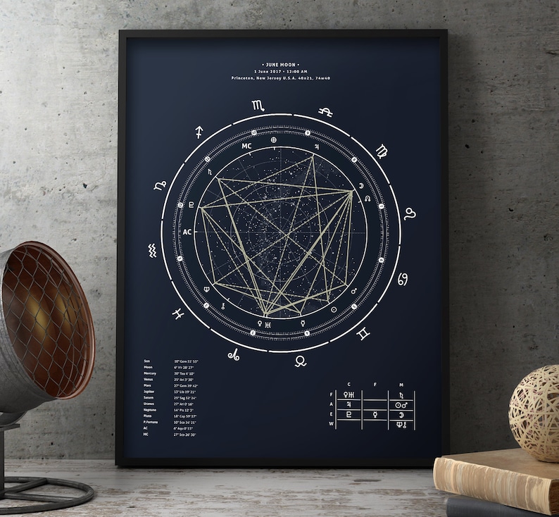 Custom Birth Chart Print Full Chart Analysis Report image 1