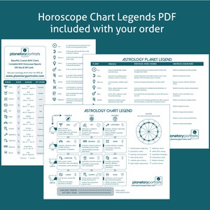 Custom Birth Chart Print Full Chart Analysis Report image 9