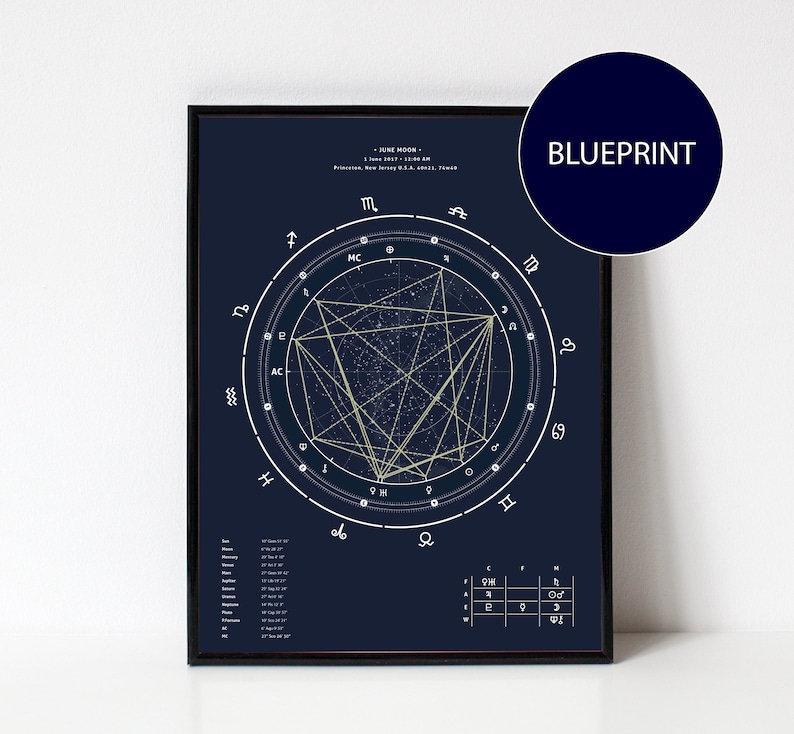 Custom Birth Chart Print Full Chart Analysis Report image 3