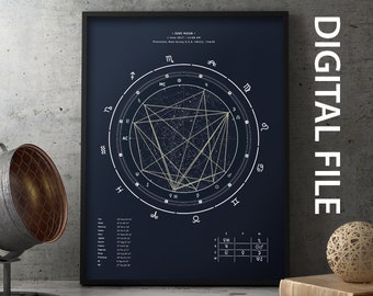 Custom Birth Chart (Digital)+ Full Horoscope Report (Digital)