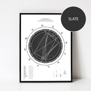 Custom Birth Chart Print Full Chart Analysis Report image 7