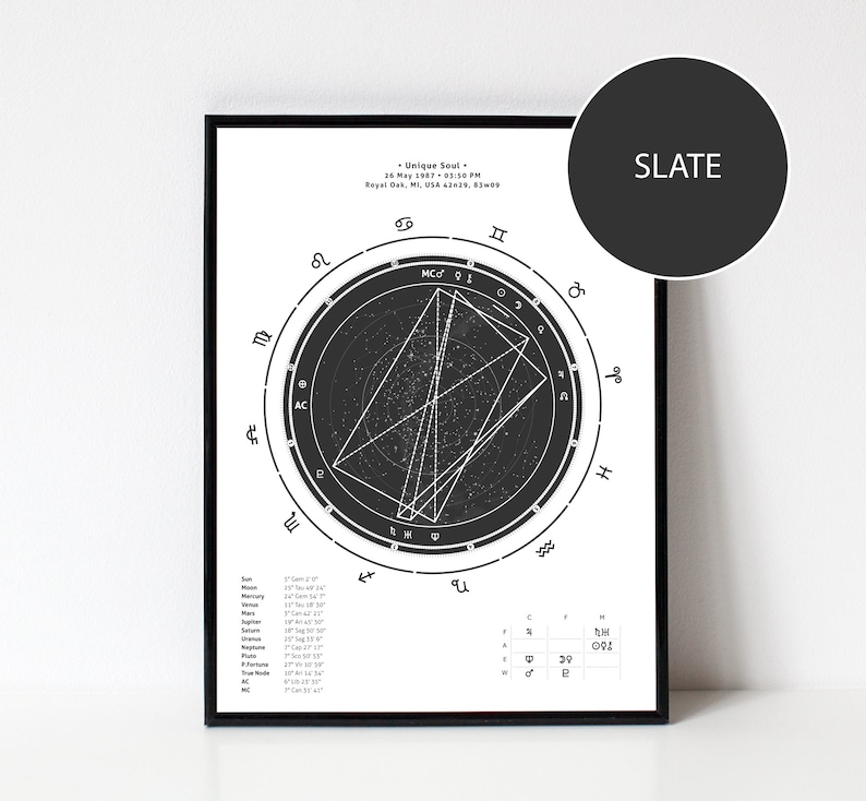 Custom Birth Chart Print Full Chart Analysis Report image 7