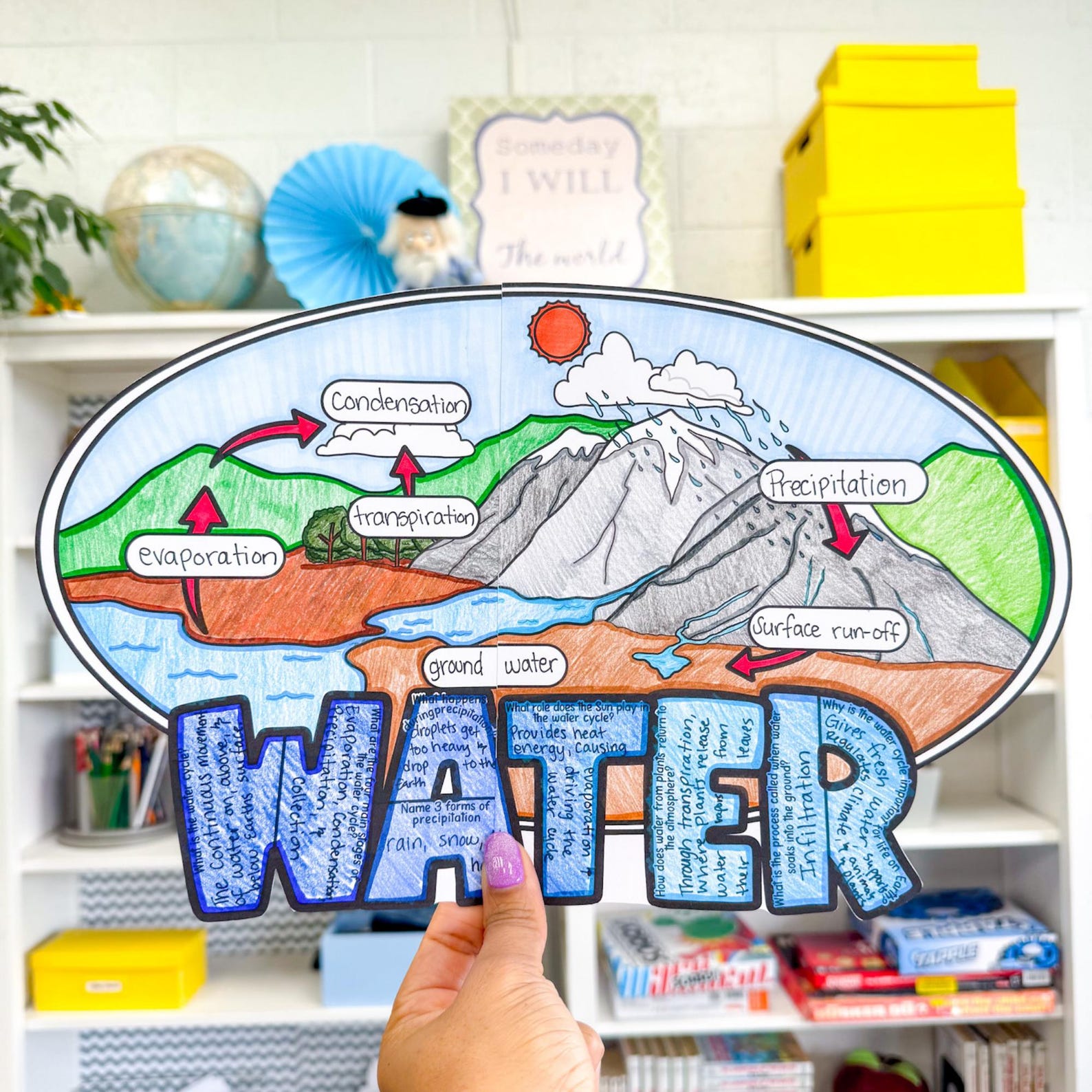 Water (hydrologic) Cycle Diagram Craft, Cut and Paste Project, Water ...