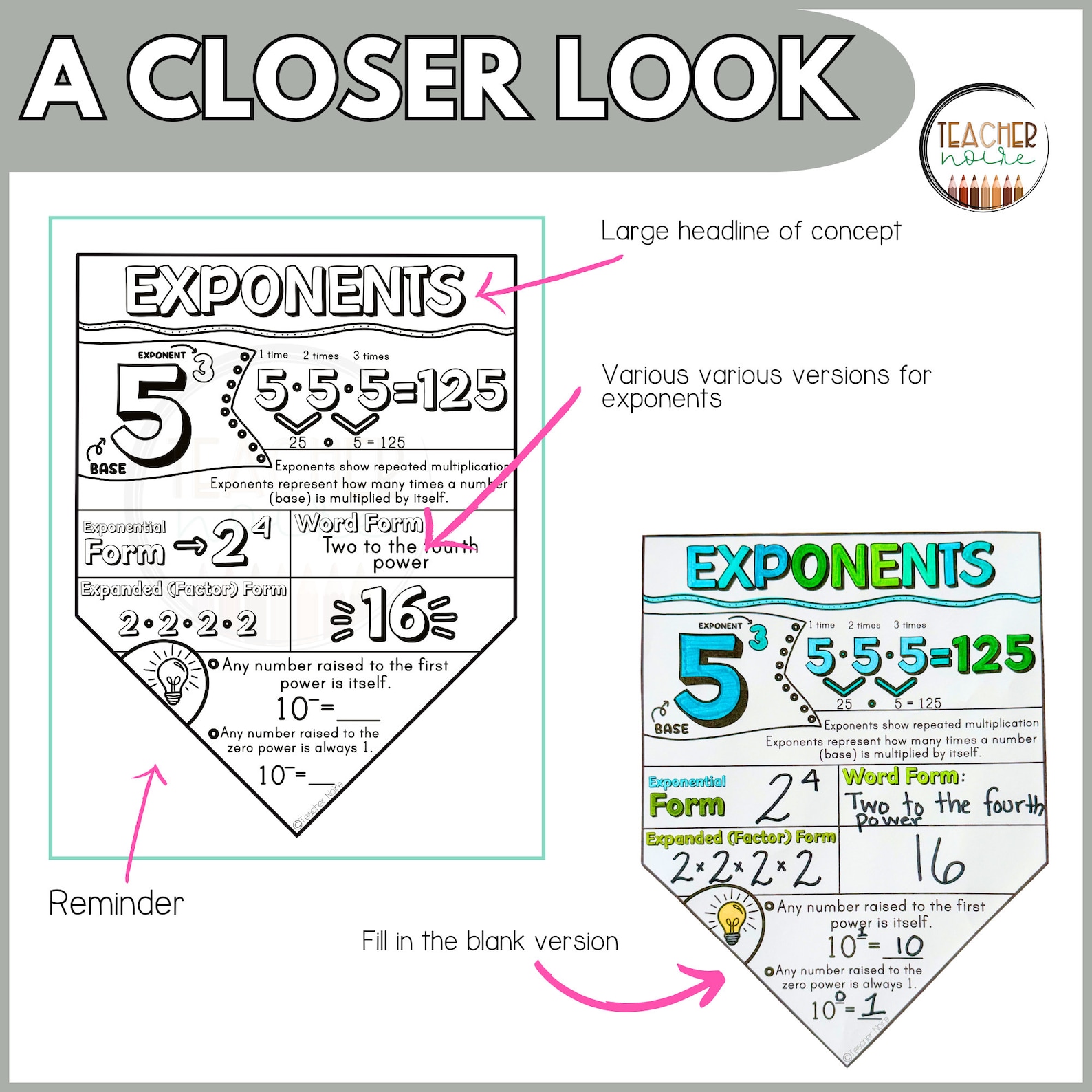 Exponents Notes, Exponents and Powers Worksheet, Math Notes With ...