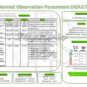 Normal Observation Parameters - Adult