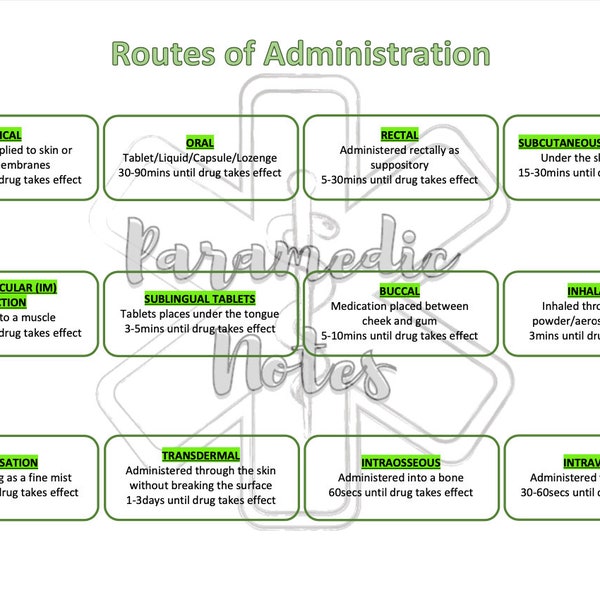 Routes of Drug Administration