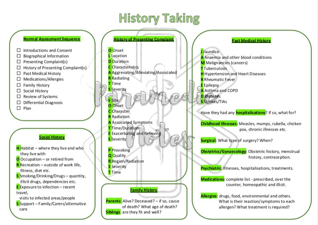 History Taking Etsy UK