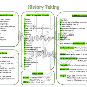 May include: A green and white checklist for taking a patient's medical history. The checklist includes sections for normal assessment sequence, history of presenting complaint, past medical history, social history, and family history.