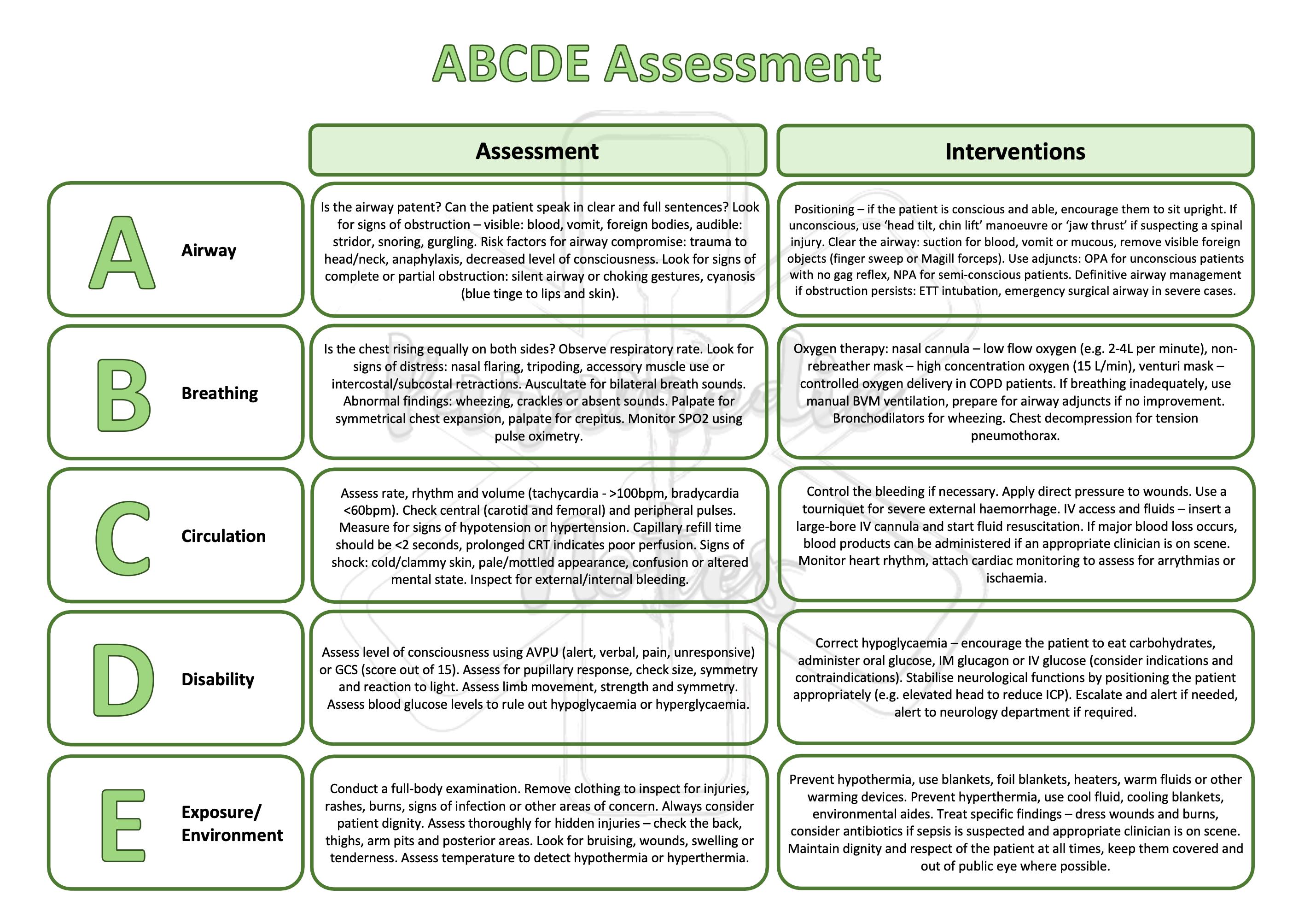 abcde ABCDE Assessment - Etsy