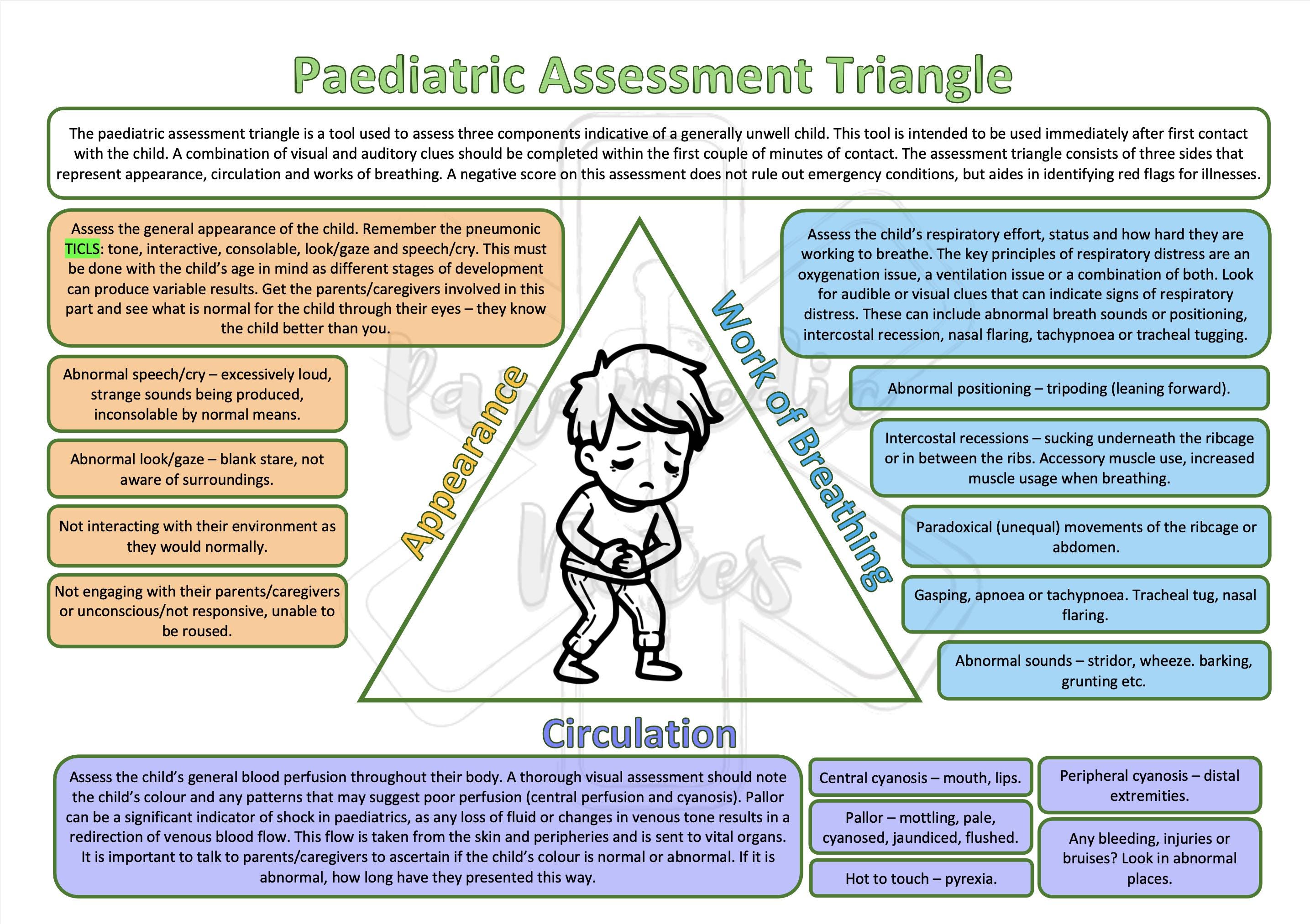 Paediatric Assessment Triangle - Etsy