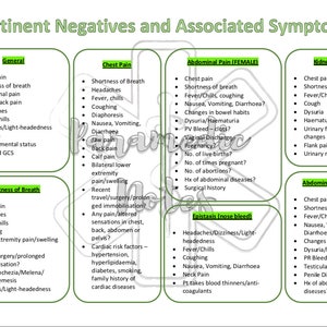 Pertinent Negatives and Associated Symptoms