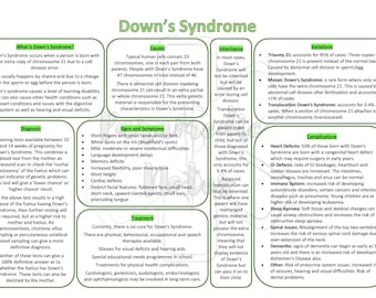 May include: A colorful infographic about Down's Syndrome, a genetic condition. The infographic includes information about causes, inheritance, variations, complications, diagnosis, signs and symptoms, and treatment.