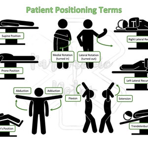 Könnte beinhalten: Eine Schwarzweißillustration, die verschiedene Patientenlagerungsterminologien zeigt, die im Gesundheitswesen verwendet werden. Die Begriffe umfassen Rückenlage, Bauchlage, Fowler-Lage, Trendelenburg-Lage, Rechtsseitenlage, Linksseitenlage, Abduktion, Adduktion, Flexion und Extension.