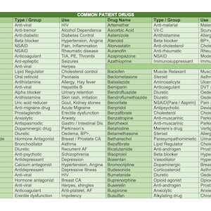 Common Patient Drugs