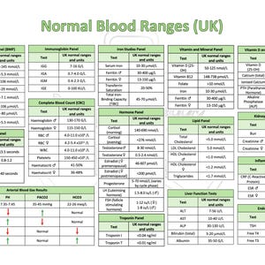 Intervalos normais de sangue (Reino Unido)