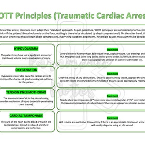 HOTT Principles (Traumatic Cardiac Arrest)