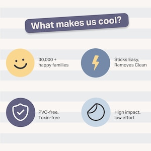 May include: An infographic with the text What makes us cool? featuring four circular icons: a yellow smiley face with 30,000+ happy families, a blue lightning bolt with Sticks Easy, Removes Clean, a shield with PVC-free, Toxin-free, and a sticker icon.