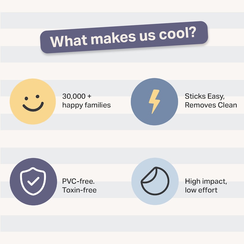 May include: An infographic with the text What makes us cool? featuring four circular icons: a yellow smiley face with 30,000+ happy families, a blue lightning bolt with Sticks Easy, Removes Clean, a shield with PVC-free, Toxin-free, and a sticker icon.