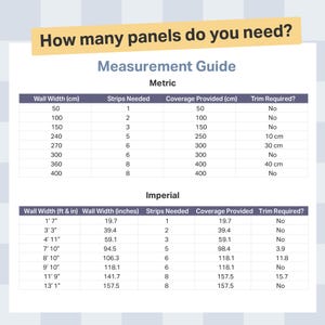 May include: A measurement guide chart titled How many panels do you need? featuring two tables for calculating wallpaper strips. The top table uses metric units in cm, and the bottom table uses imperial units in feet, inches, and total inches for wall width.