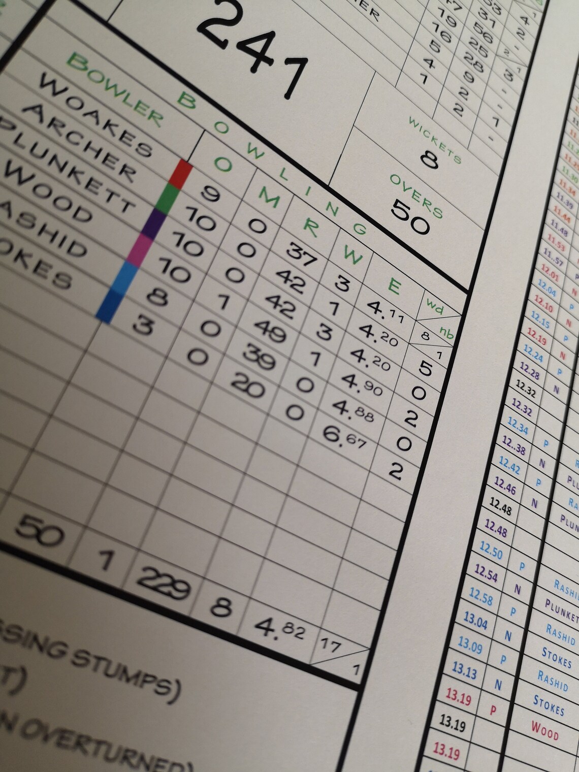 under 19 world cup final scorecard