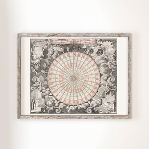 Die Karte der Winde (Vintage Astrologie Kunst von Matthaeo Seuttero) Hi-Res Giclée Kunstdruck, auch gerahmt erhältlich