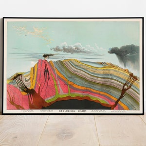 Geologische kaart (poster vintage aardegeologiediagram) gicléekunstdruk met hoge resolutie, ook beschikbaar ingelijst