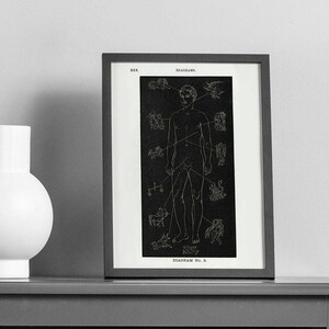 Diagram No. 3 (Astrology / Zodiac Art Poster) Hi-Res Giclée Art Print, also available Framed