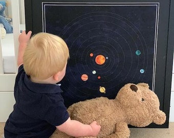 Space Themed Nursery Wall Art, Planets by Date, Solar System Map, Personalized Kids Room Decor, Outer Space Wall Art, Celestial Baby Shower