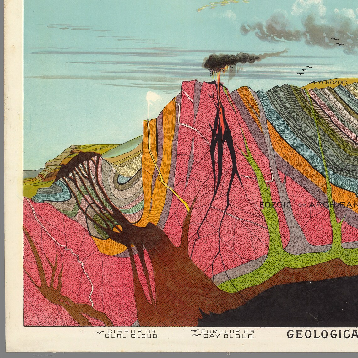 Vintage Geology Art Print Levi Walter Yaggy Geological Chart Etsy