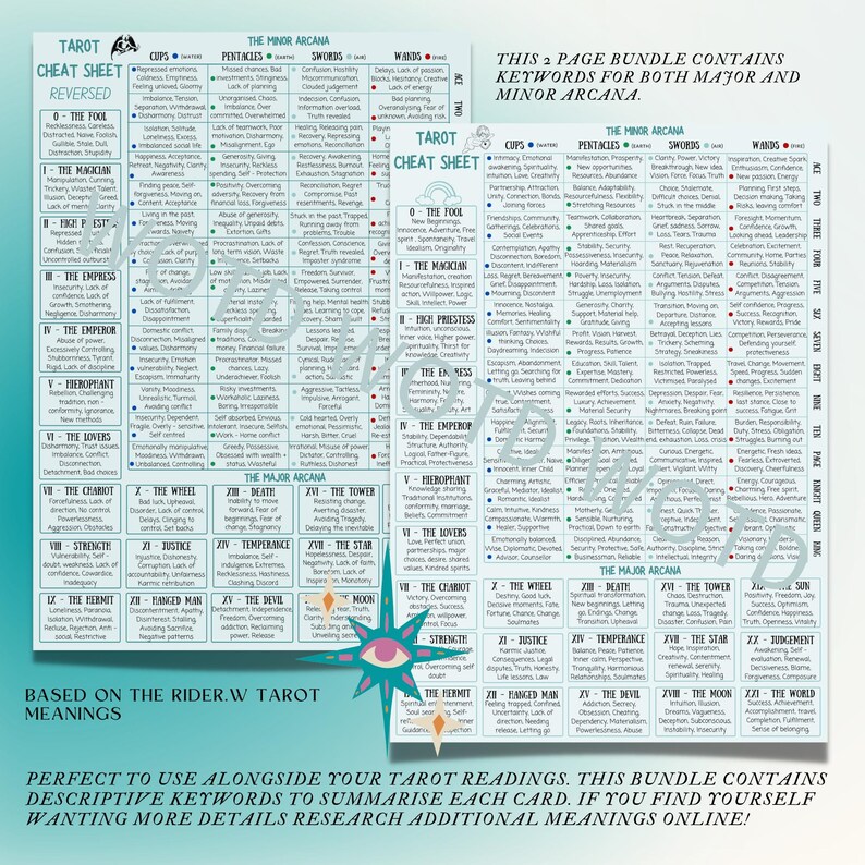 May include: Two-page tarot cheat sheet with keywords for major and minor arcana. The design features a light blue background with black text, including card names and meanings. The text "Tarot Cheat Sheet" is at the top.