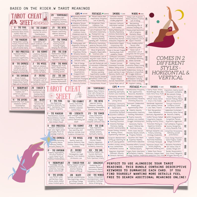 May include: Tarot cheat sheet with Rider-Waite meanings, featuring card descriptions and keywords. Includes horizontal and vertical styles. The text reads: "Perfect to use alongside your tarot readings."