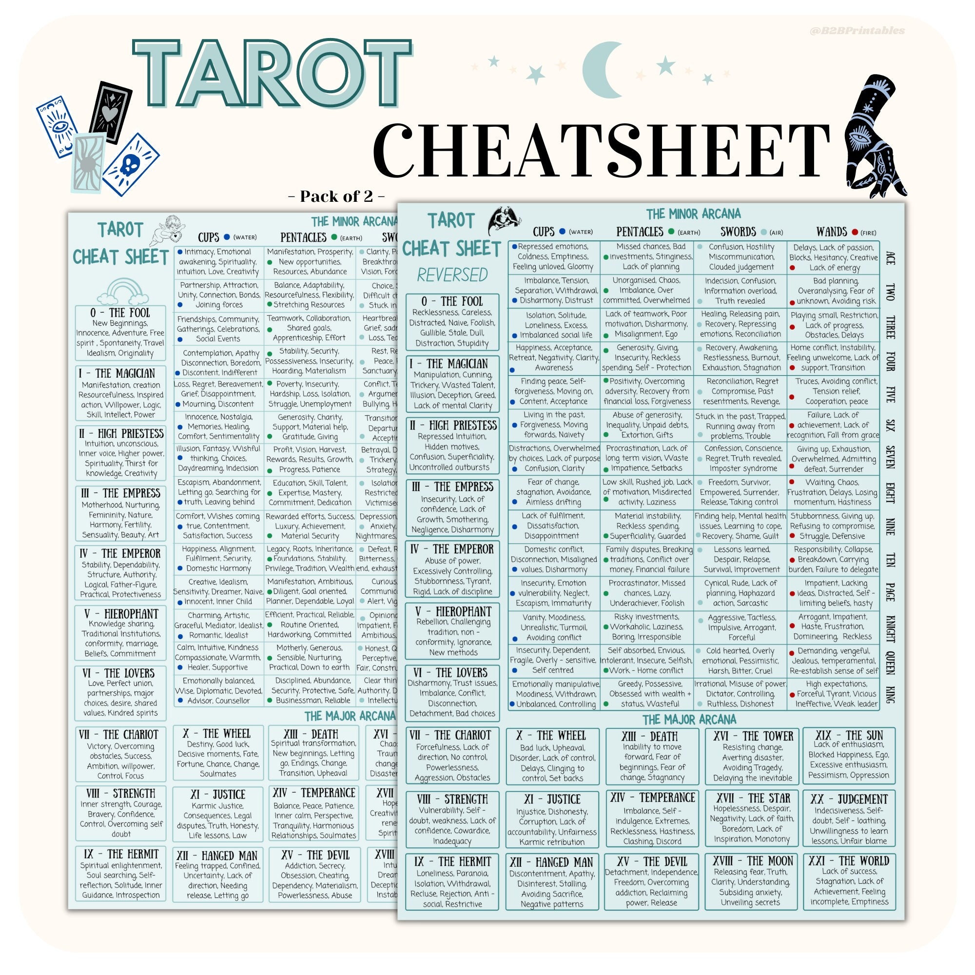 Reversed Tarot Cards Cheat Sheet Printable Cards