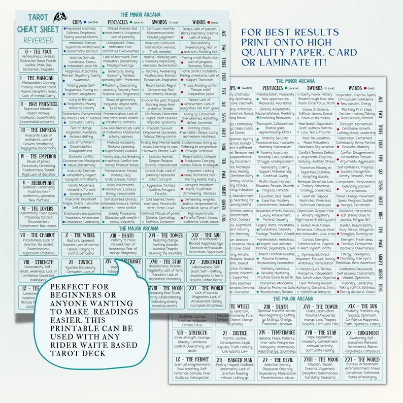 May include: Tarot cheat sheet with reversed card meanings, featuring the Major and Minor Arcana. The sheet includes card names and keywords for Cups, Pentacles, Swords, and Wands. Text on the side says, "Perfect for beginners or anyone wanting to make readings easier."
