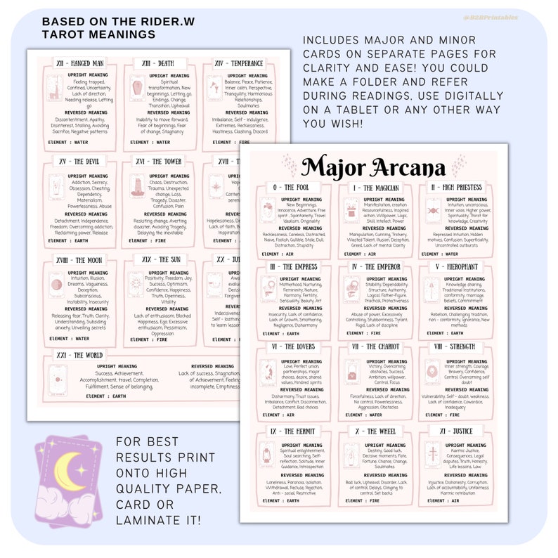 Tarot Cheat Sheet Upright and Reversed Meaning Printable Etsy UK