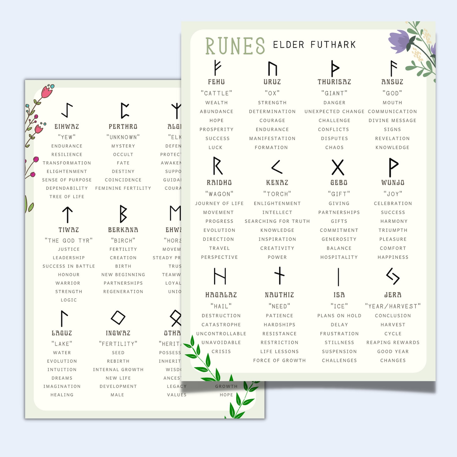 Elder Futhark Runes Cheatsheet, Divination Guide (PDF) - Etsy Canada