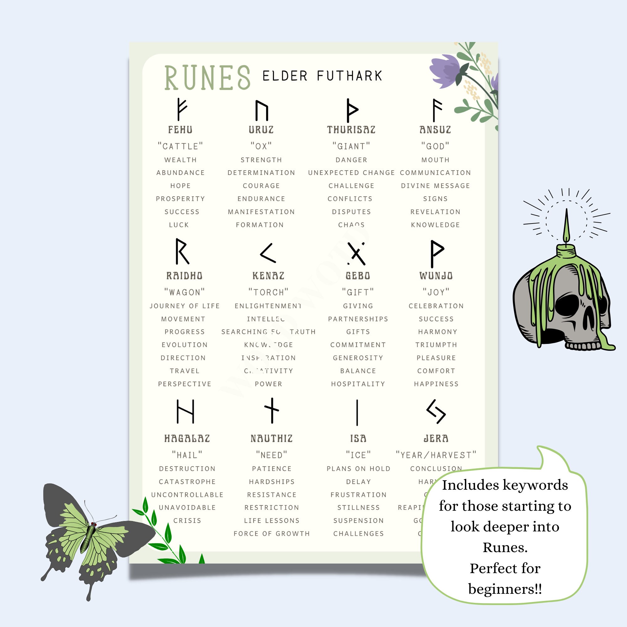 Elder Futhark Runes Cheatsheet, Divination Guide (PDF) - Etsy