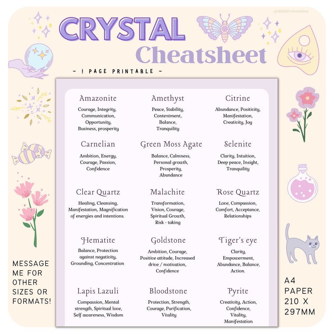 Crystal Cheatsheet Basic Crystals Crystal Gems Gemstones Etsy