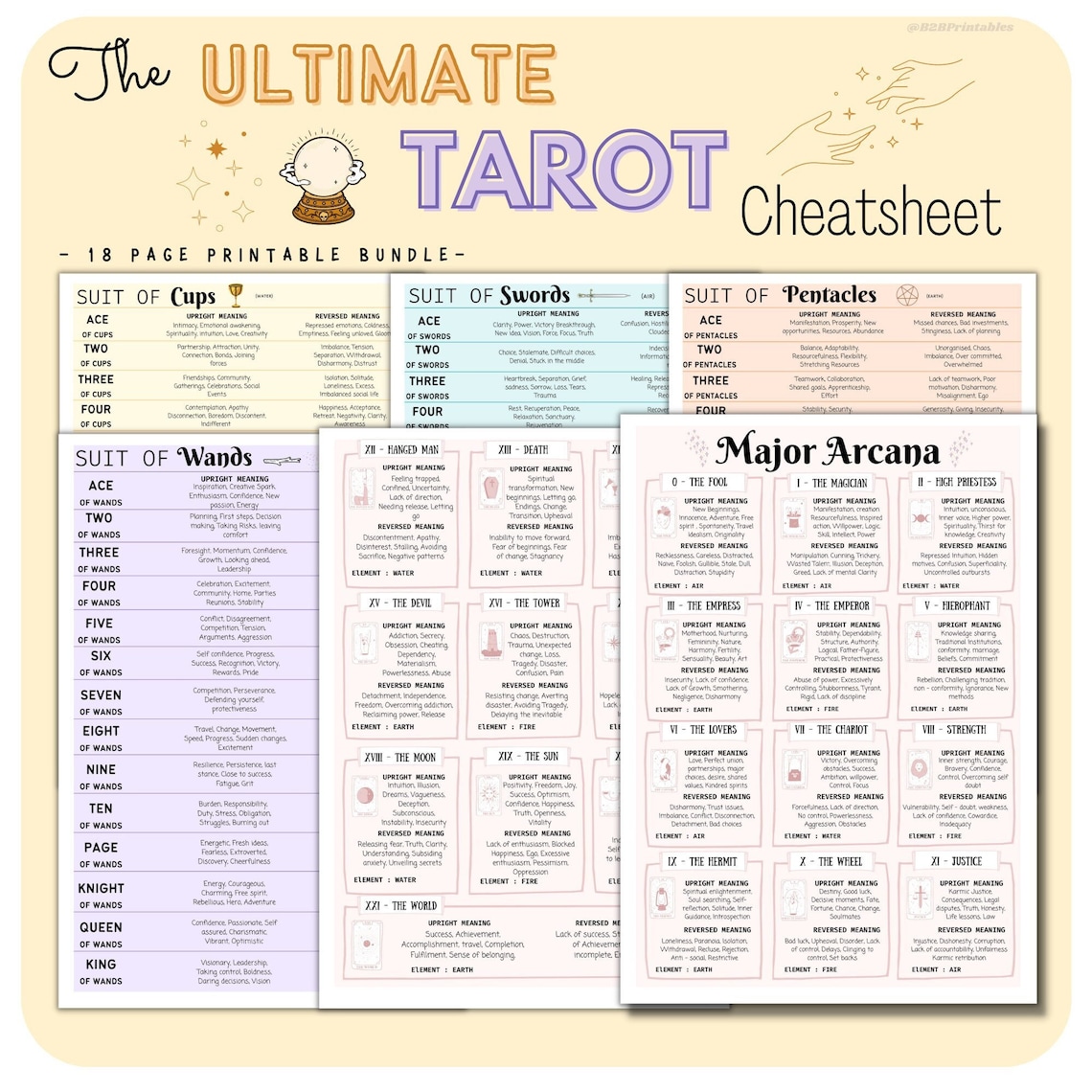 Tarot Cheat Sheet Upright and Reversed Meaning Printable - Etsy UK